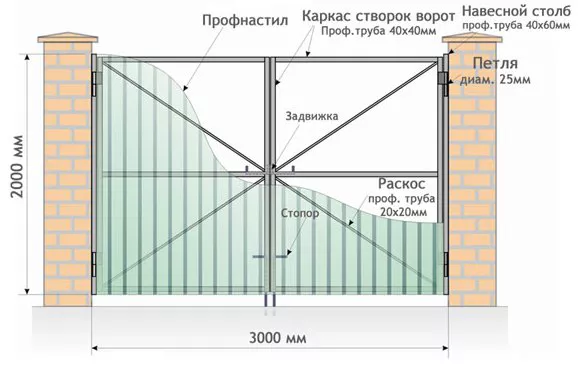 Все о распашных воротах от профессионалов в Перми Все о распашных воротах от профессионалов